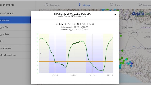 Varallo Pombia, la temperatura più fredda all'alba nel Novarese