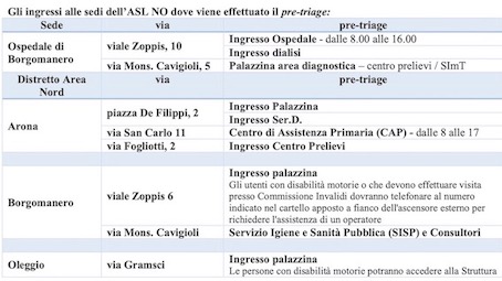 pre triage 