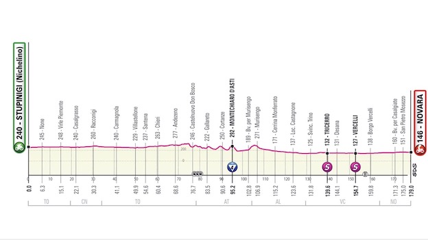 Giro d'Italia a Novara: il percorso cittadino