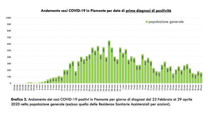 Schermata 2020 04 30 alle 19.06.58