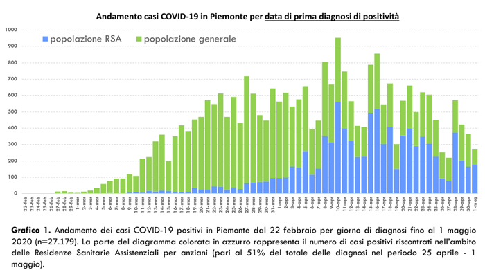 Schermata 2020 05 02 alle 18.33.34