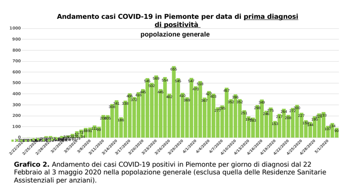 Schermata 2020 05 04 alle 18.17.41