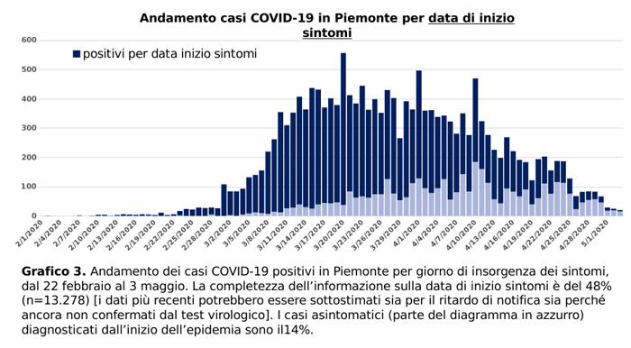 Schermata 2020 05 04 alle 18.17.46