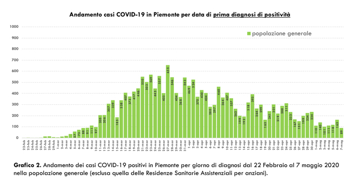 Schermata 2020 05 08 alle 17.23.59