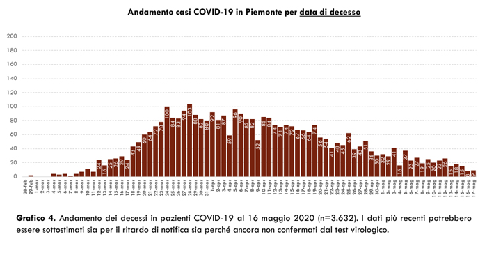 Schermata 2020 05 18 alle 17.50.22