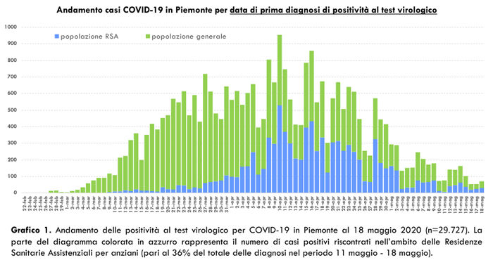 Schermata 2020 05 19 alle 19.00.47