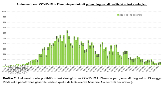 Schermata 2020 05 20 alle 18.14.59