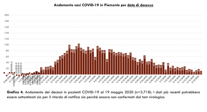 Schermata 2020 05 20 alle 18.15.14