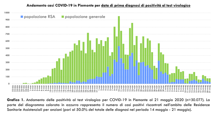 Schermata 2020 05 22 alle 18.05.23