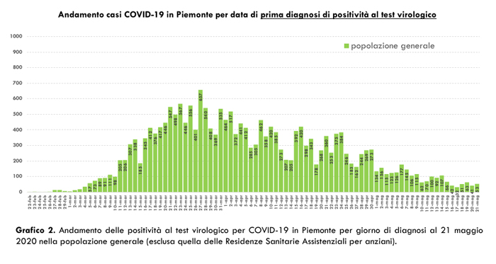 Schermata 2020 05 22 alle 18.05.32