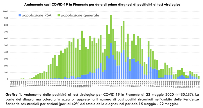 Schermata 2020 05 23 alle 17.49.27