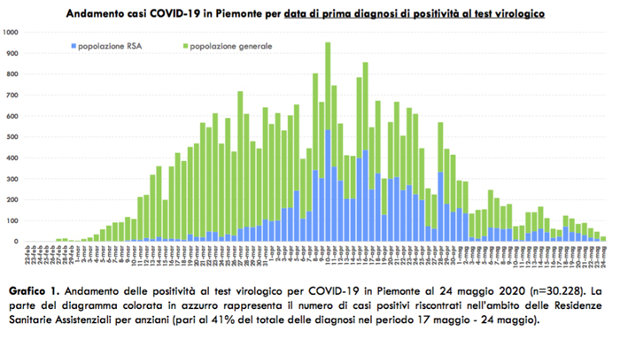 Schermata 2020 05 25 alle 17.55.24