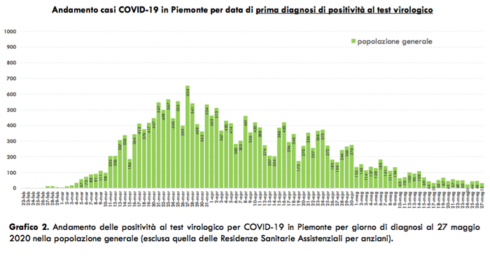 Schermata 2020 05 28 alle 17.56.09