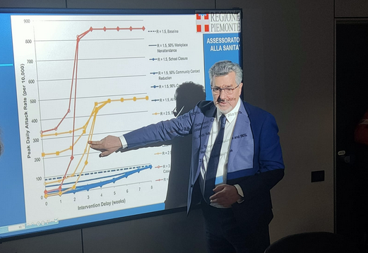 Lotta al Coronavirus: ecco i modelli previsionali del contagio in Piemonte. Guarda i grafici