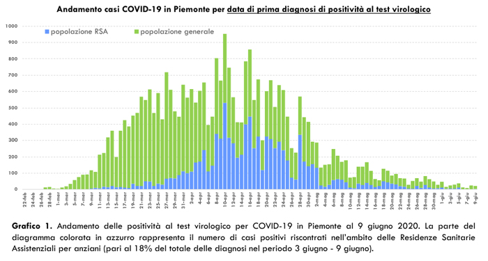 Schermata 2020 06 10 alle 16.51.36