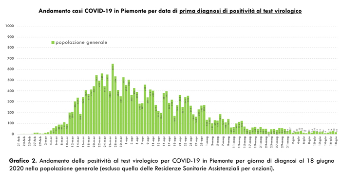 Schermata 2020 06 19 alle 17.02.36
