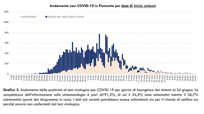 Schermata 2020 06 25 alle 17.55.30