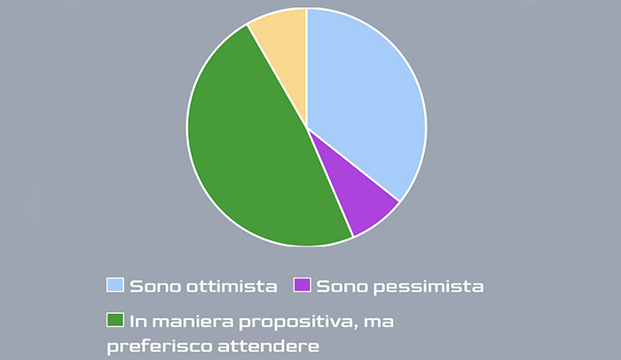 Un cauto ottimismo per il 2021. Ecco chi vince il sondaggio di News24