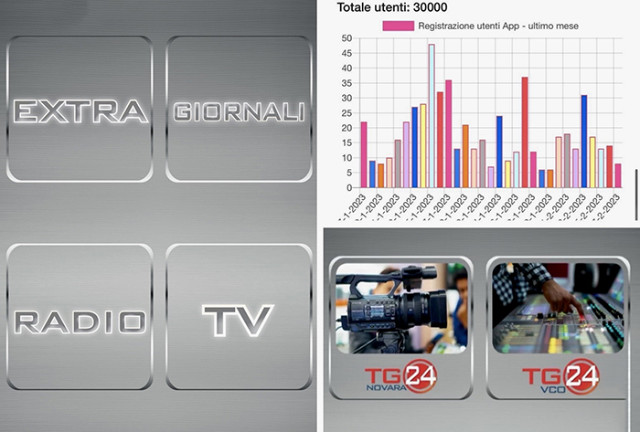 Raggiunte le 30 mila app di News24 scaricate, registrandosi, sui vostri telefonini