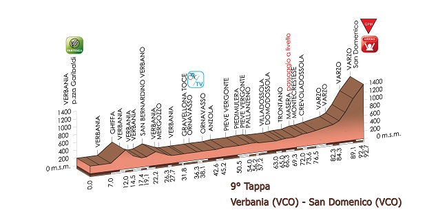 Giro Rosa, domani la Verbania-San Domenico: attenzione alla chiusura strade